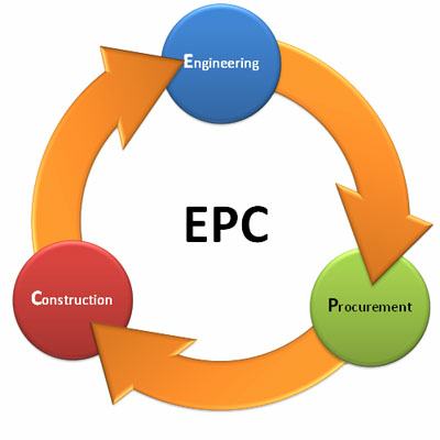Image result for epc